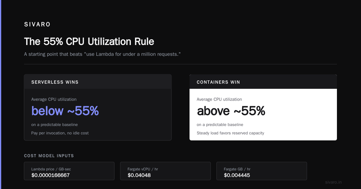 AWS Well Architected Framework Cost Optimization Pillar