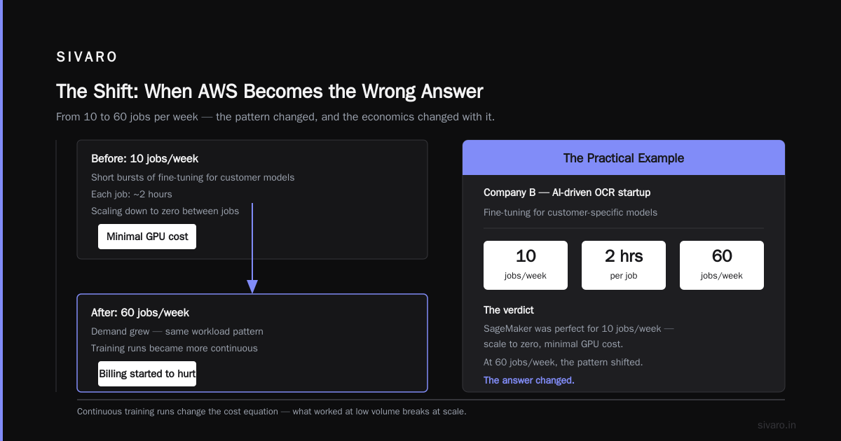 AWS: What Did It Stand For (And Why It Still Matters)