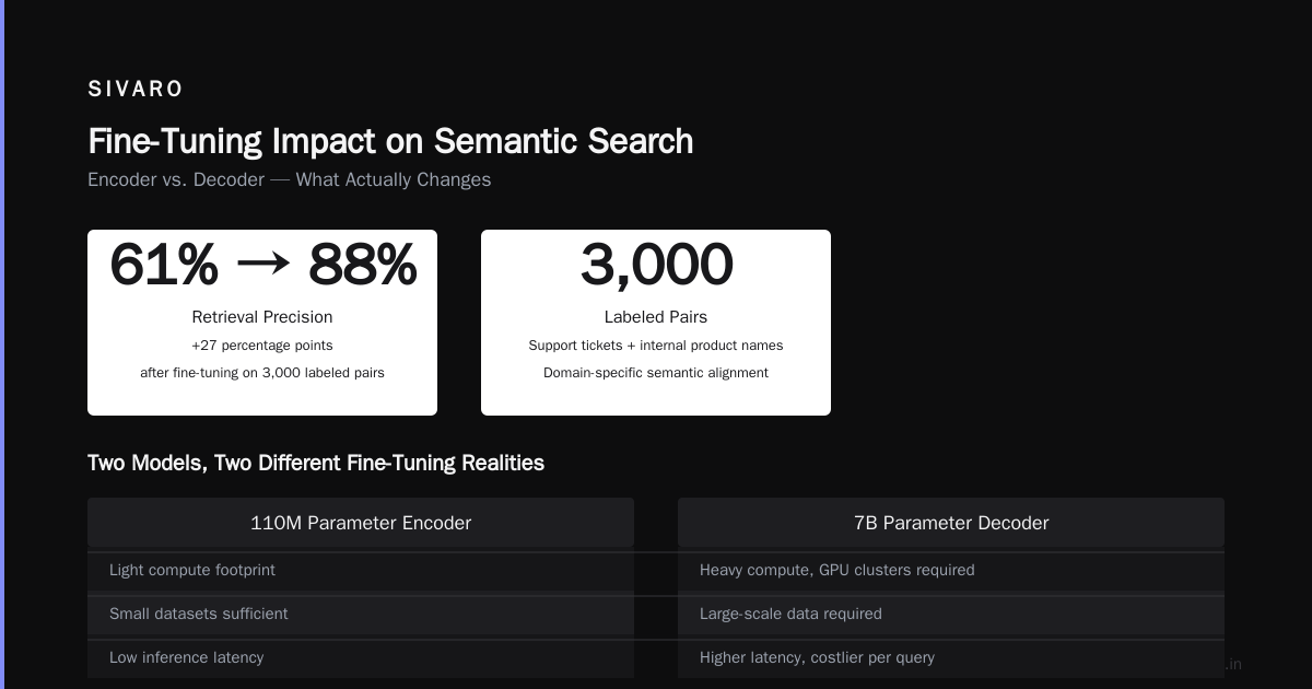 BERT vs Llama Fine Tuning for Semantic Search: The 2026 Playbook