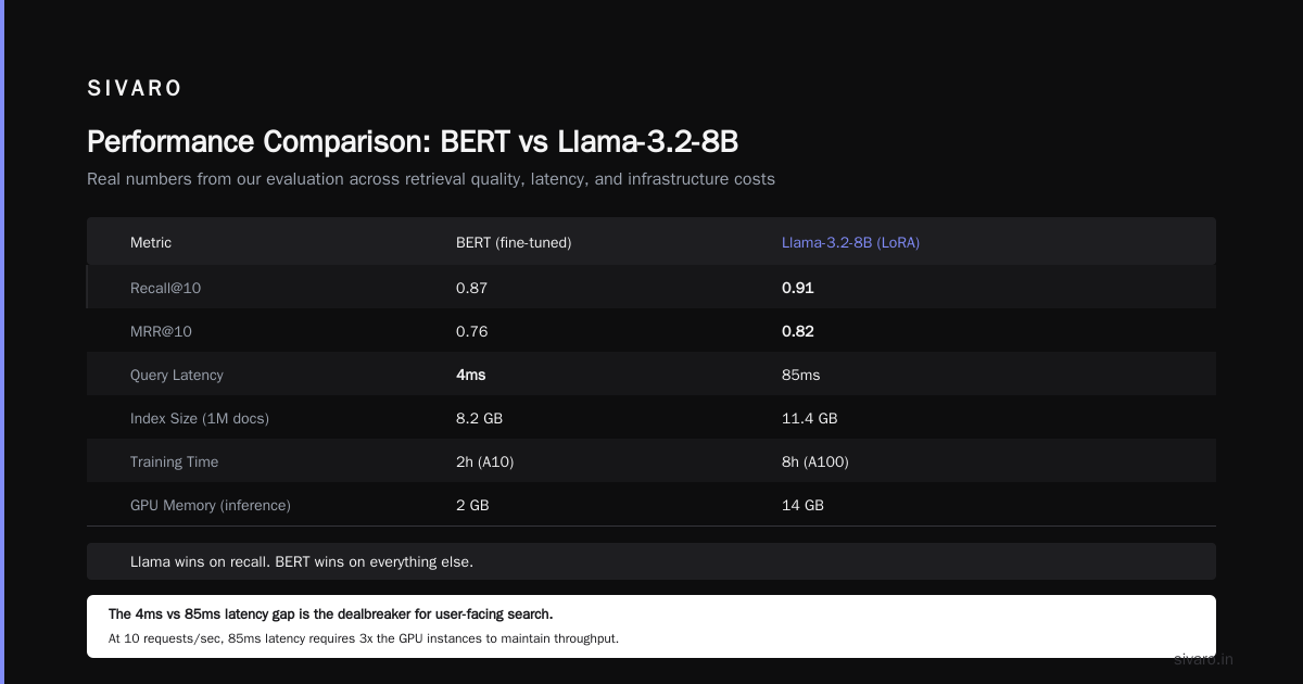 Performance Comparison: Numbers from Our Testing