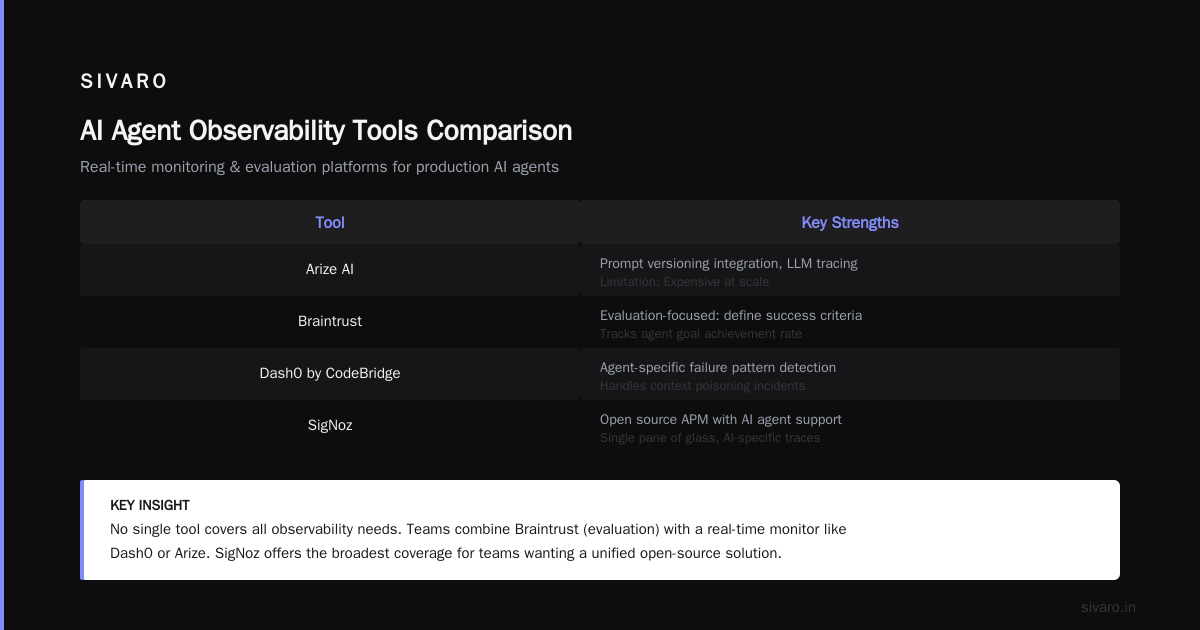 Common Failure Patterns (And What the Dashboard Should Show)