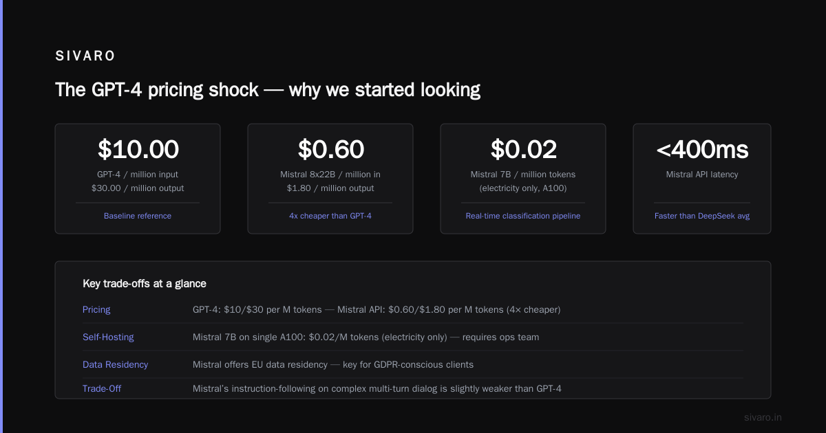 Best Cheap AI Model GPT-4 Alternatives: DeepSeek, Mistral & More in 2026