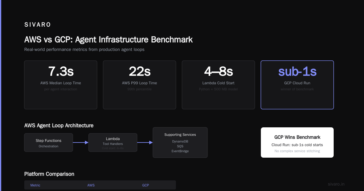 Best Cloud Platform for AI Agent Production