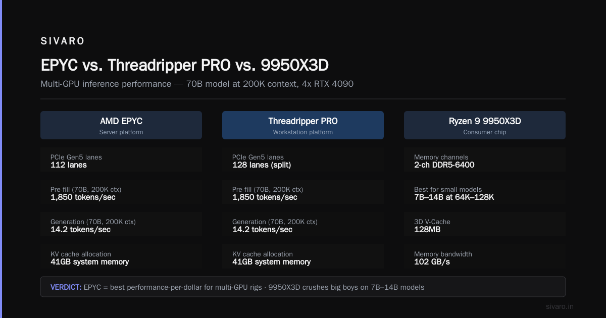What About EPYC?