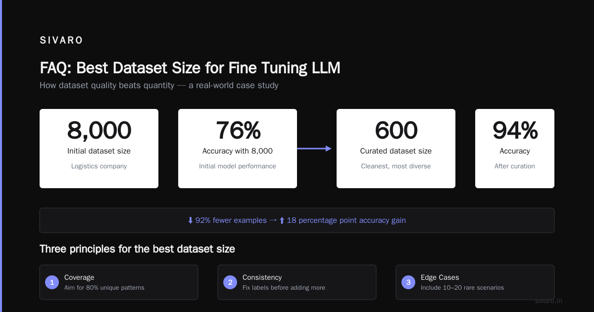 FAQ: Best Dataset Size for Fine Tuning LLM