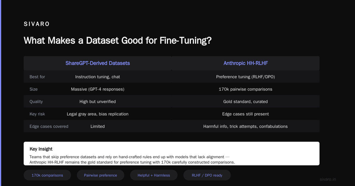 best datasets for llm fine-tuning: A Practitioner’s Guide (2026)