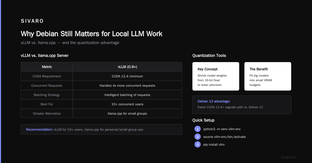 Best Debian Packages for Local LLM Inference in 2026