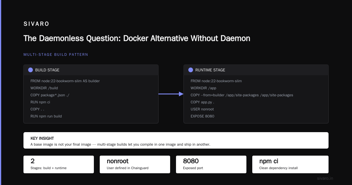 The Daemonless Question: Docker Alternative Without Daemon