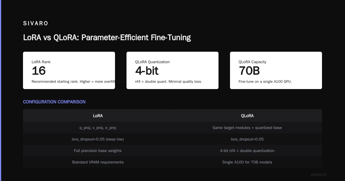 Best Fine Tuning Framework for Production LLMs: A 2026 Field Guide