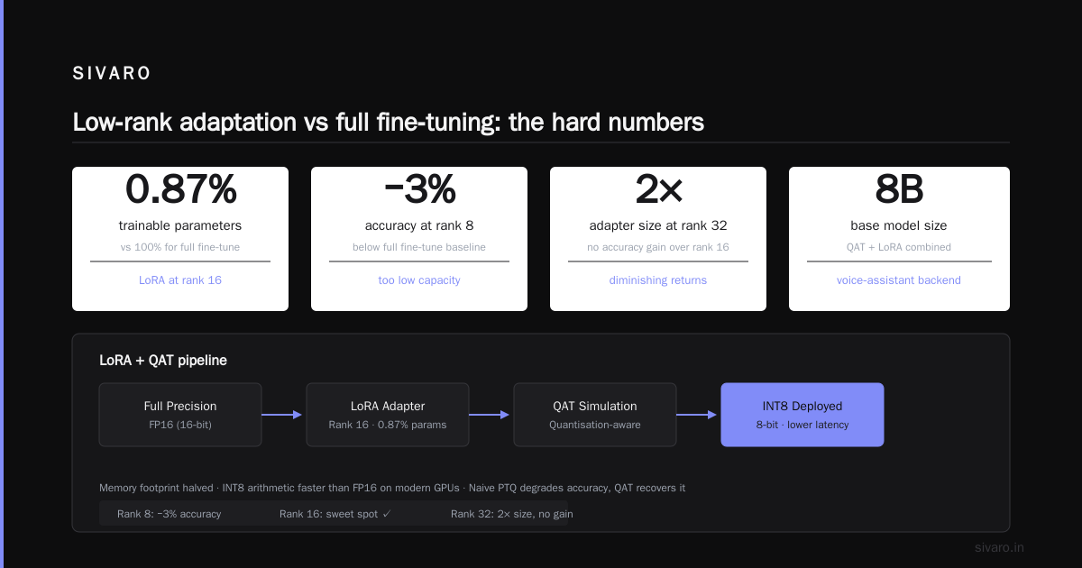 Data curation secrets for real‑time fine‑tuning