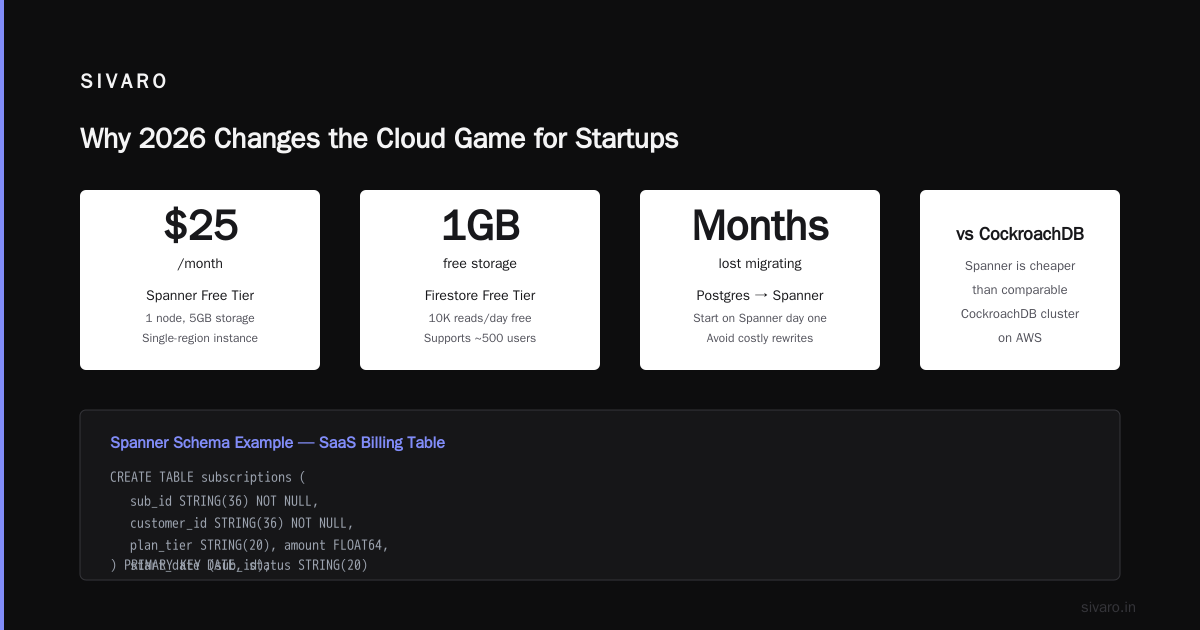 Best GCP Services for Startups 2026: The Lean Infrastructure Playbook