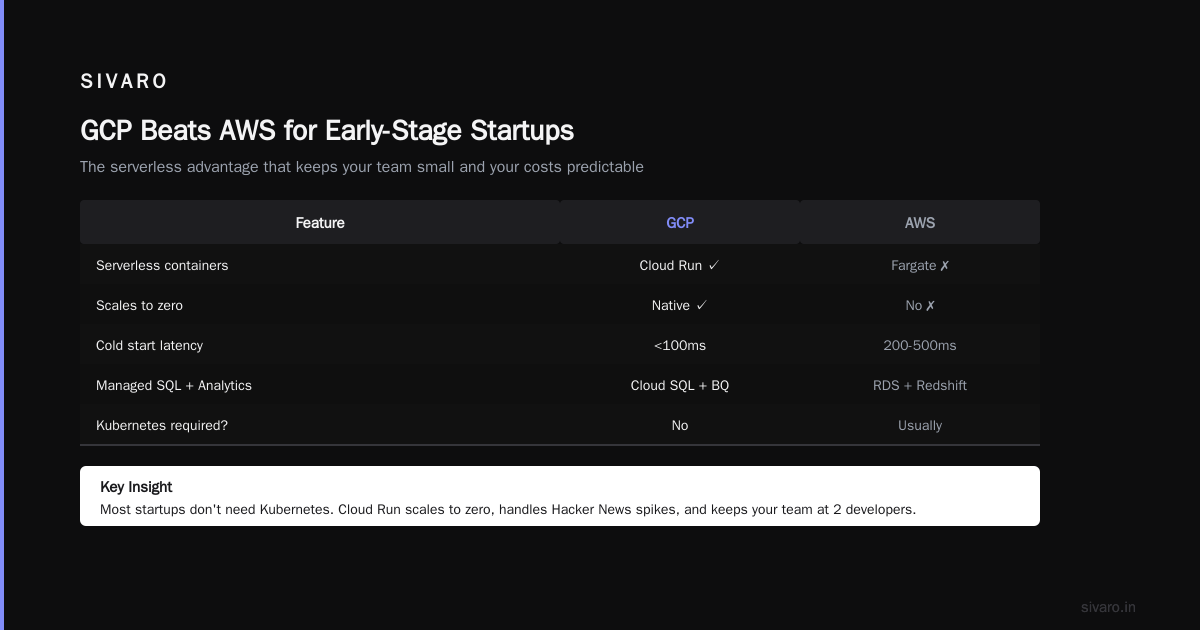 Best GCP Services for Startups in 2026