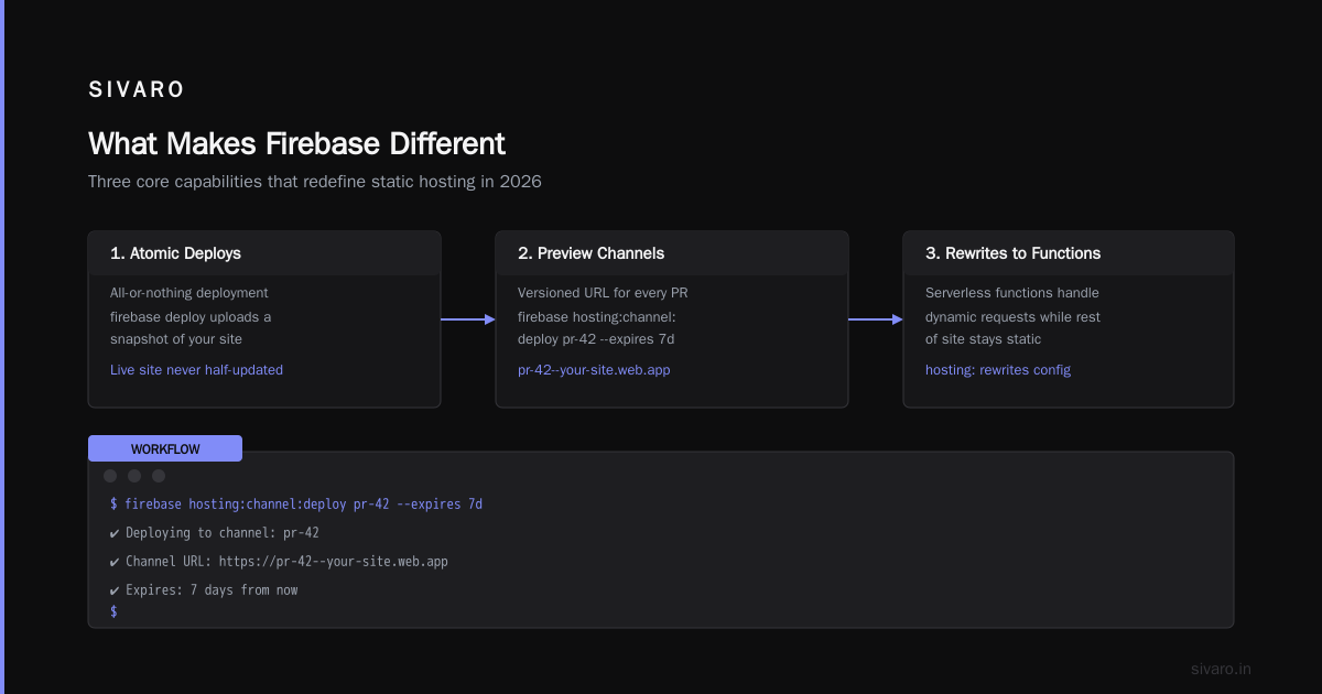 Best GCP Services for Static Websites: A 2026 Buying Guide
