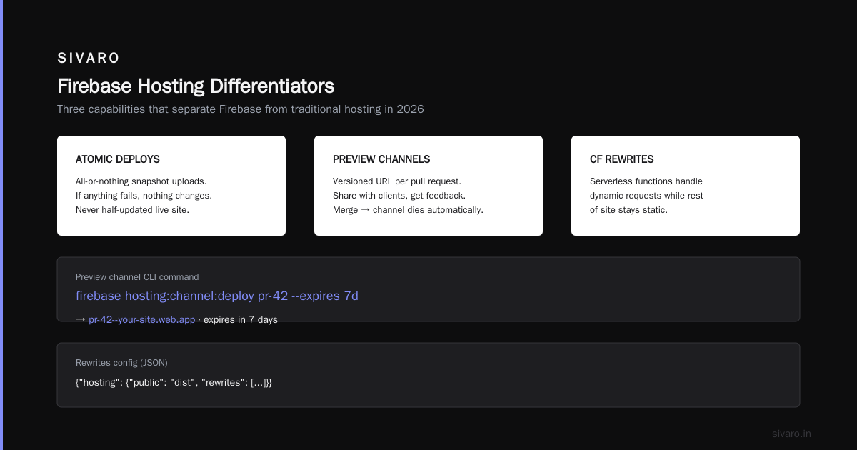 App Engine Standard: The Legacy Option You Should Skip