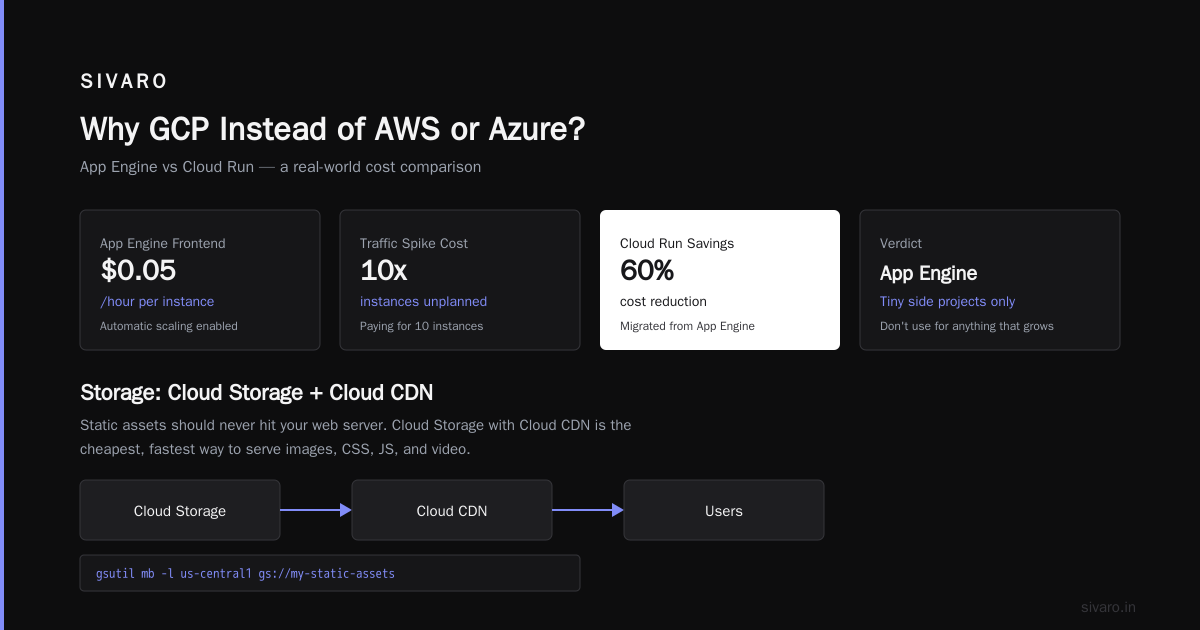 Best GCP Services for Web Hosting in 2026
