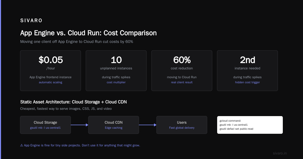 Networking: Load Balancers, Cloud Armor, and Private IP