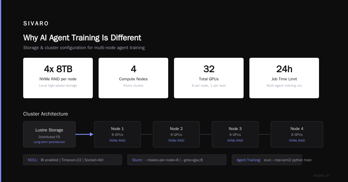 Best GPU Cluster for AI Agent Training