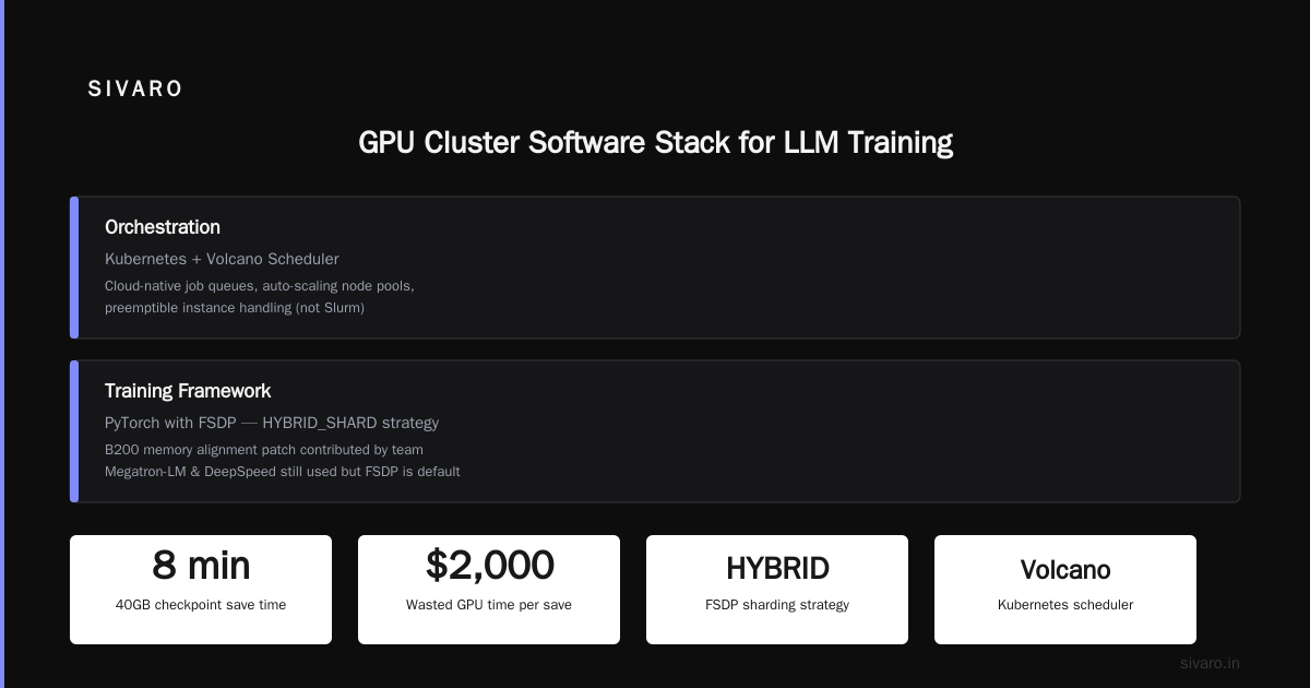 Best GPU Cluster for Large Language Model Training (2026 Guide)