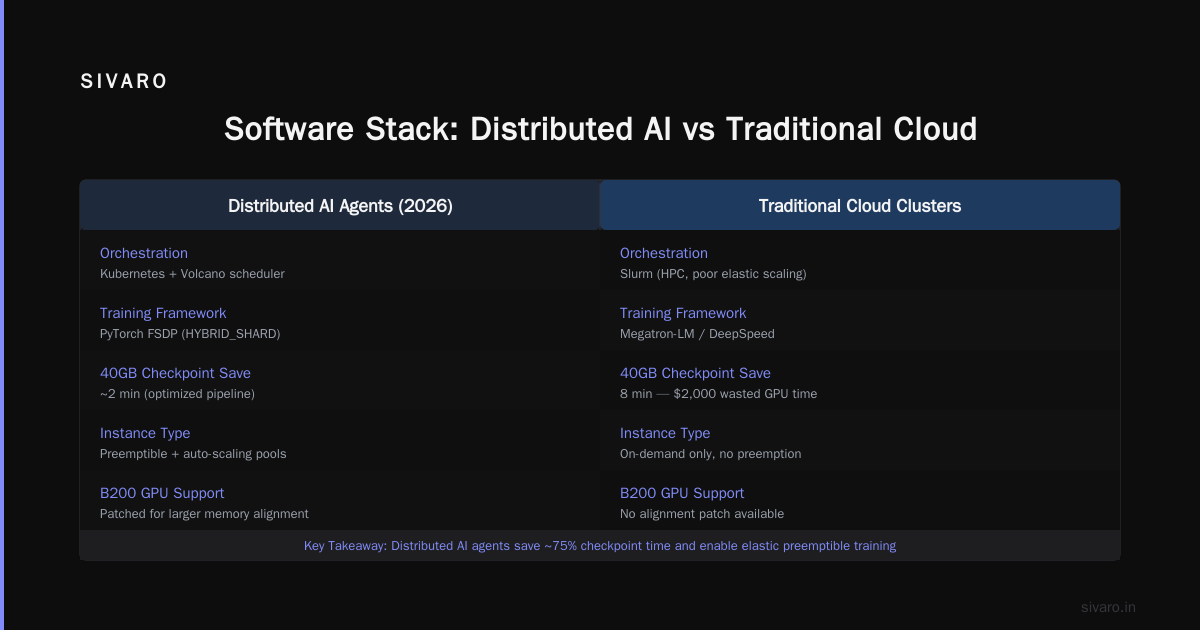 AWS GPU Cluster Pricing for AI Training 2026 — Is It Worth It?