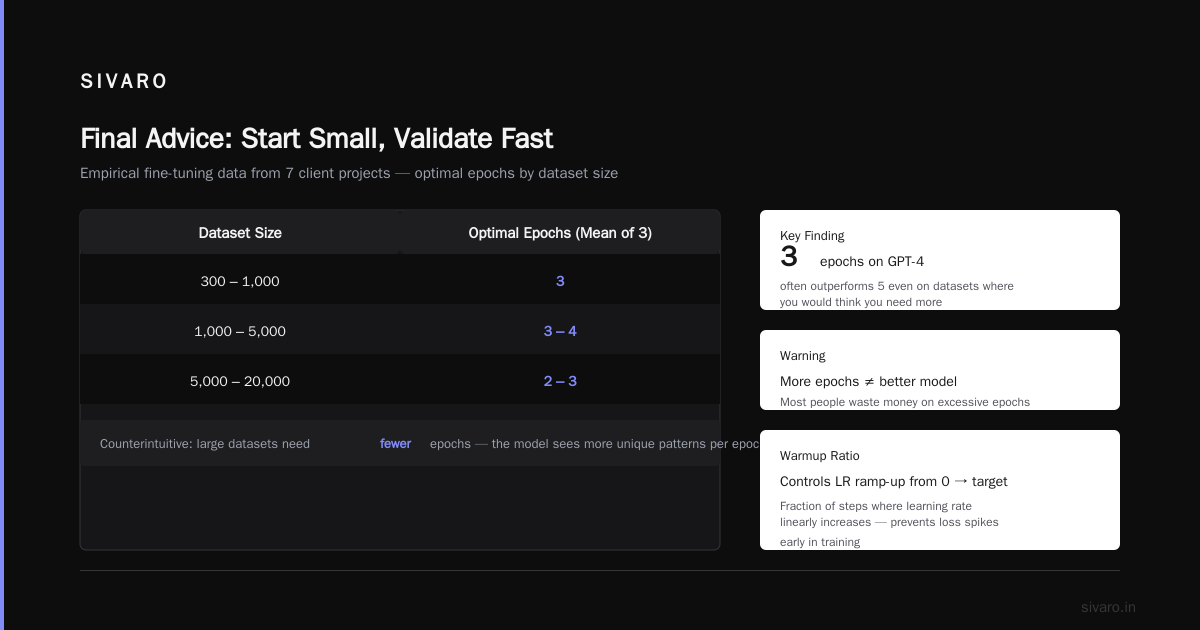 Final Advice: Start Small, Validate Fast