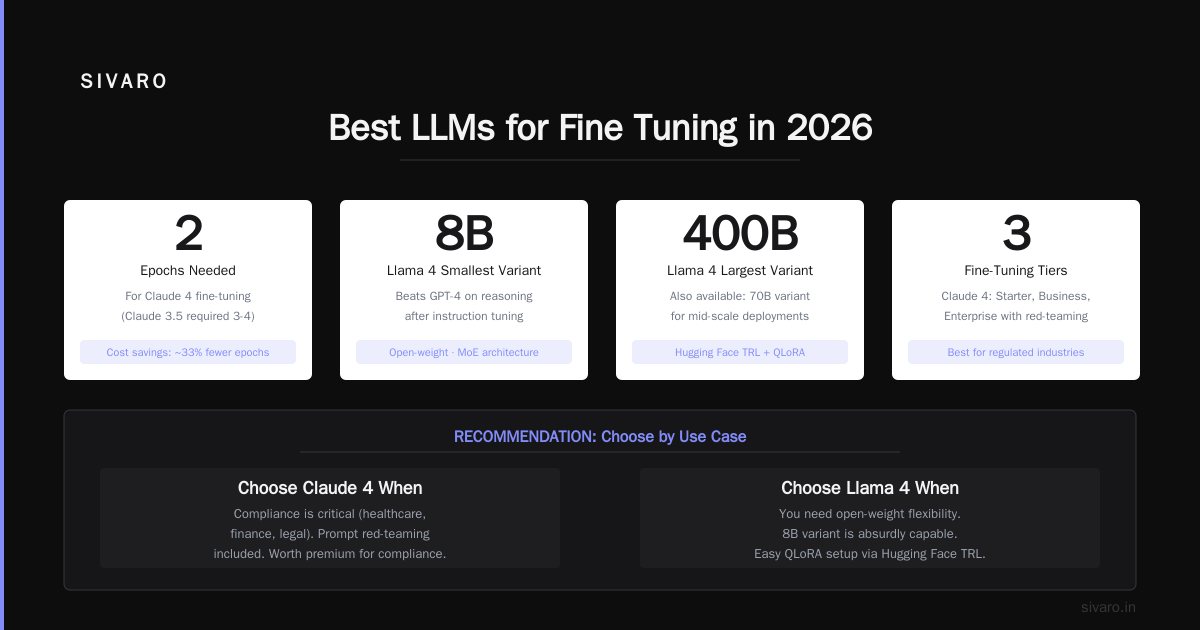 FAQ: Best LLM for Fine Tuning in 2026