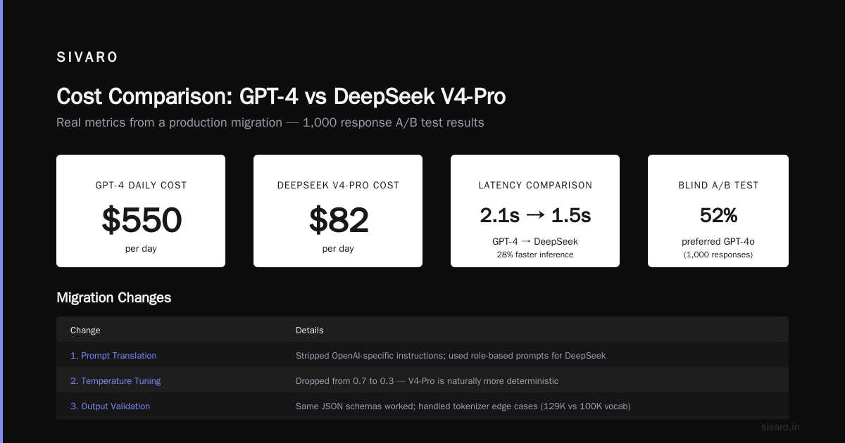 Best Open Source Alternative to GPT-4 for Cost in 2026