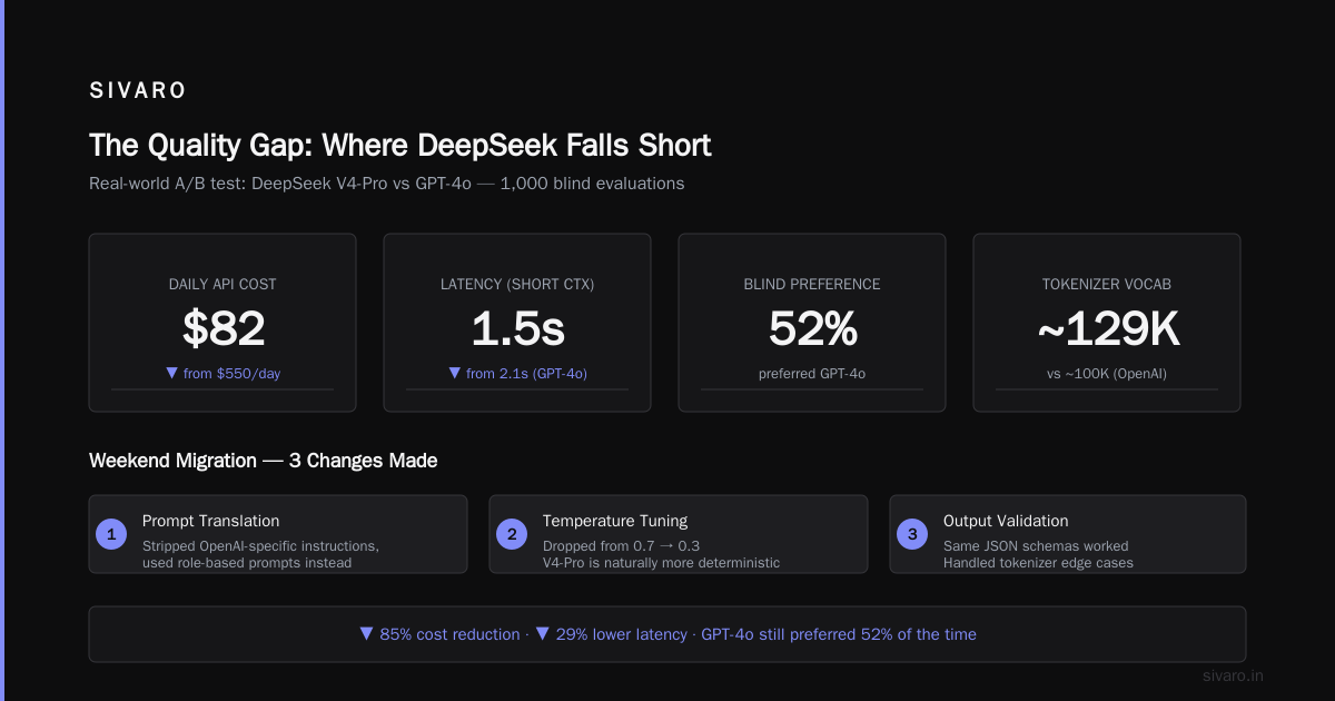 The Quality Gap: Where DeepSeek Falls Short