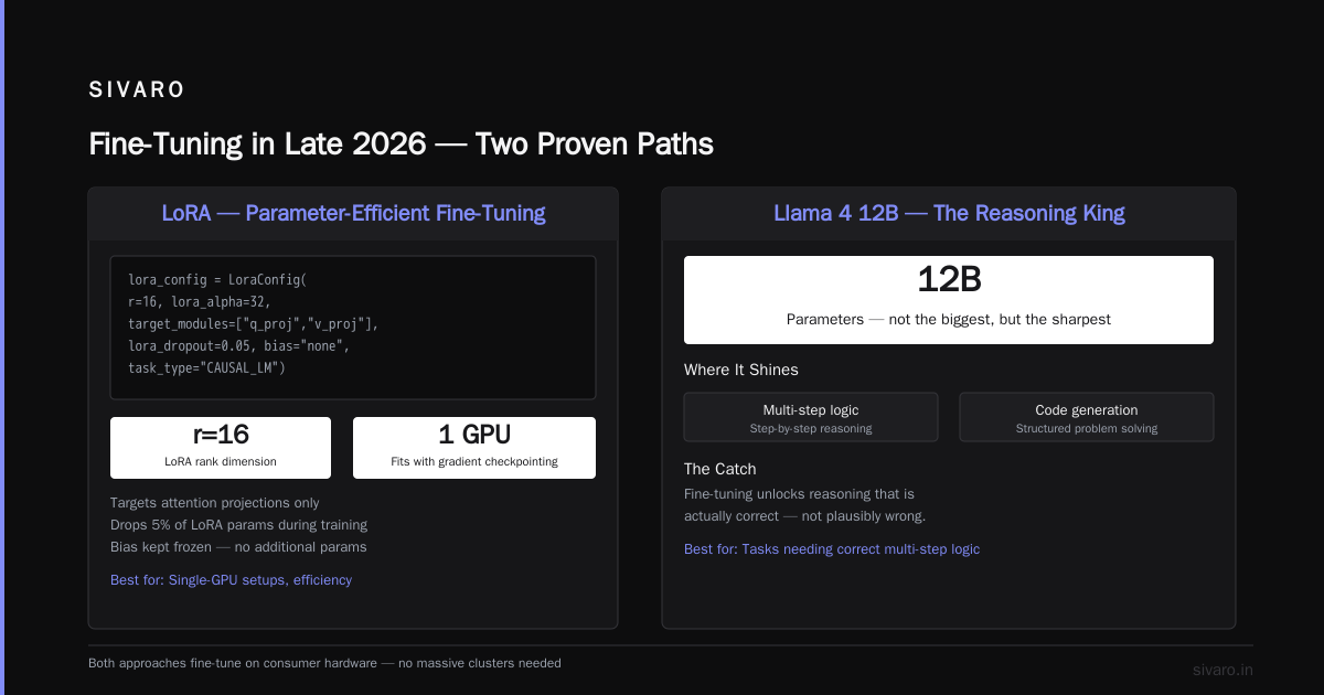 Best Open Source LLM for Fine Tuning 2026: The Only Guide You Need