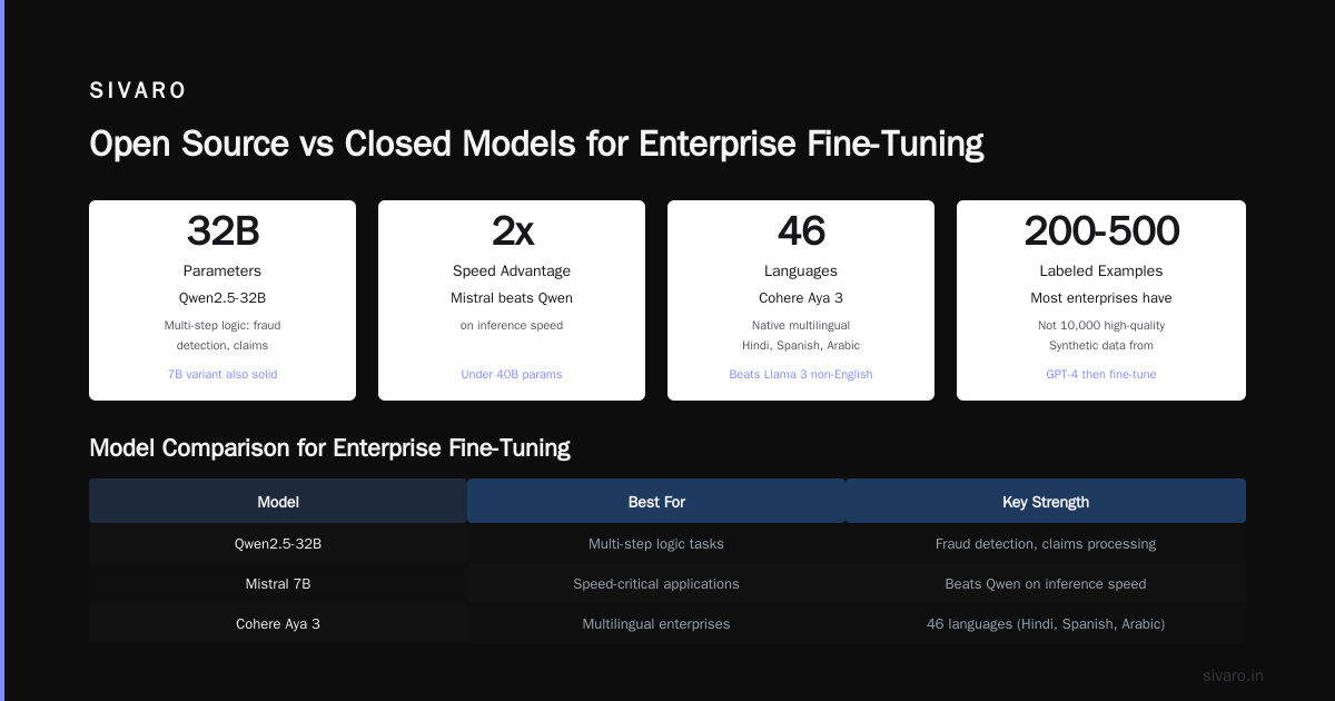 Best Open Source LLM for Fine Tuning Enterprise 2026