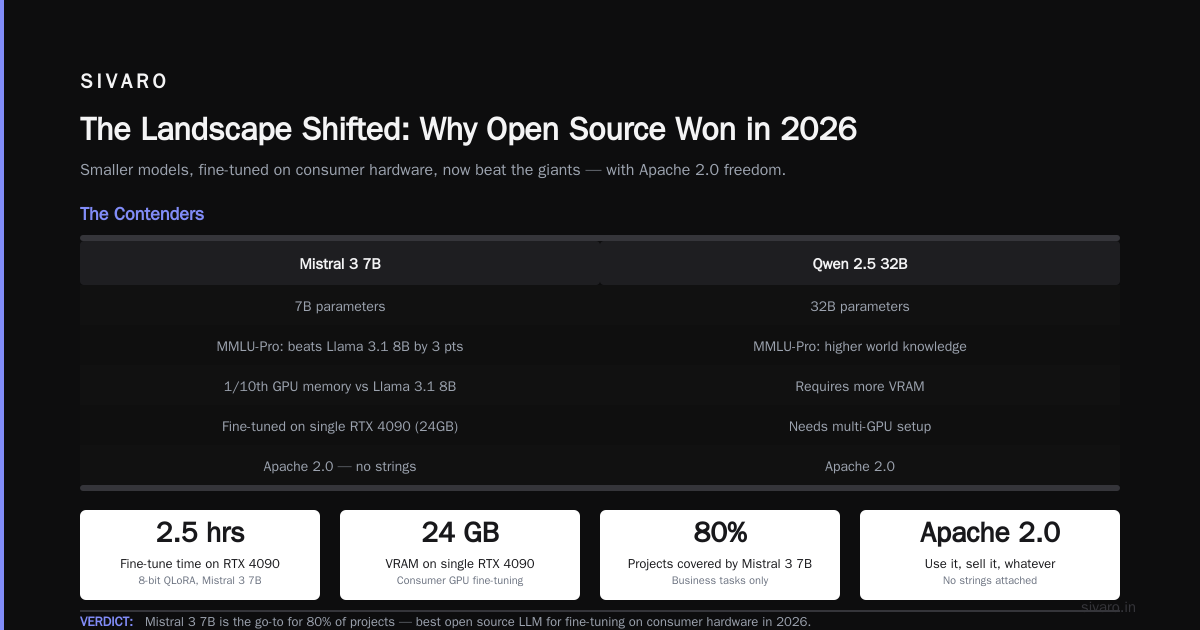 Best Open Source LLM for Fine-Tuning in 2026