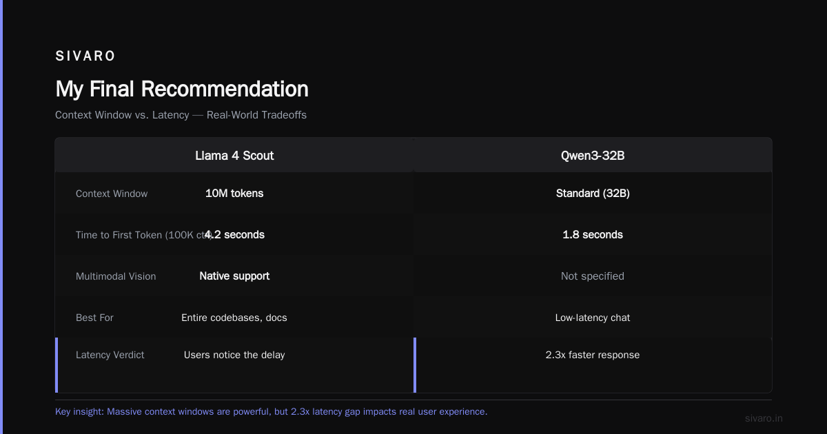 My Final Recommendation