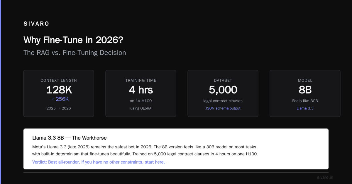 Best Open Source LLM to Fine Tune in 2026