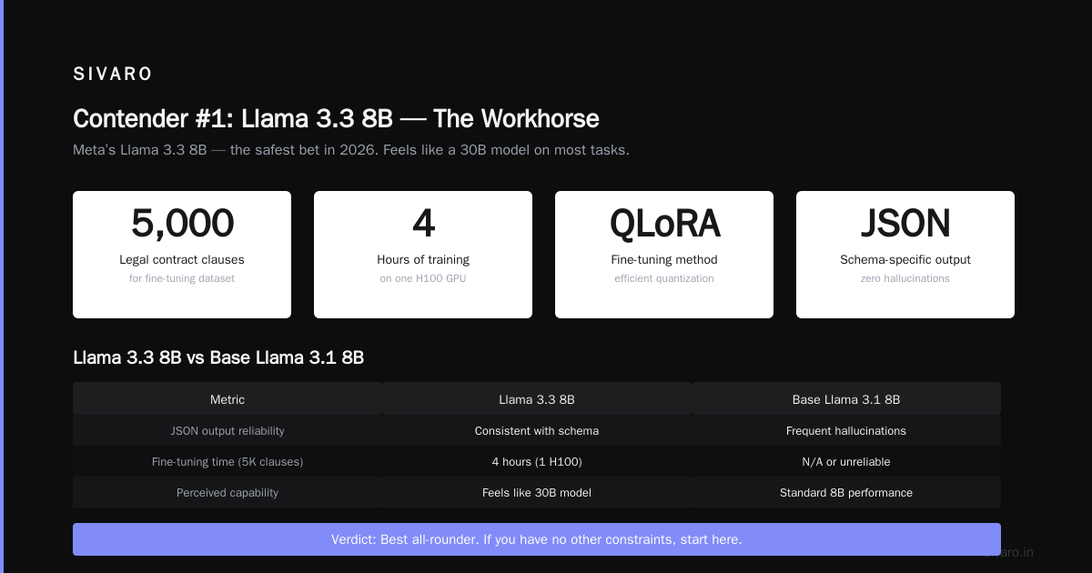 Contender #4: Gemma 2 9B — For Safety-Critical Applications