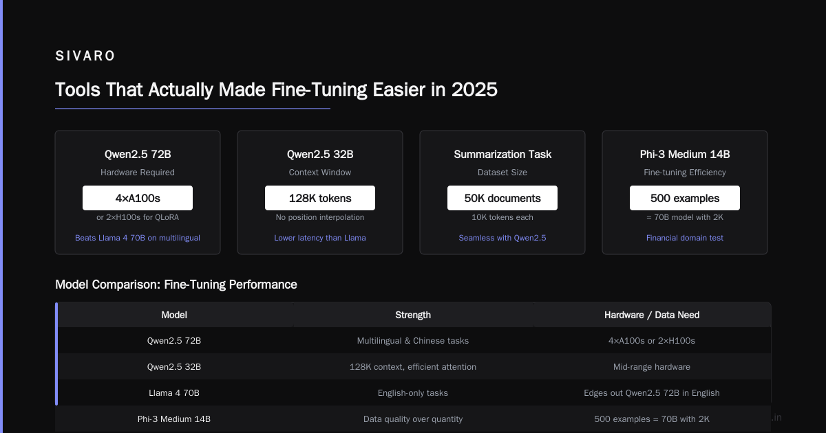 RAG vs Fine-Tuning: When to Do What