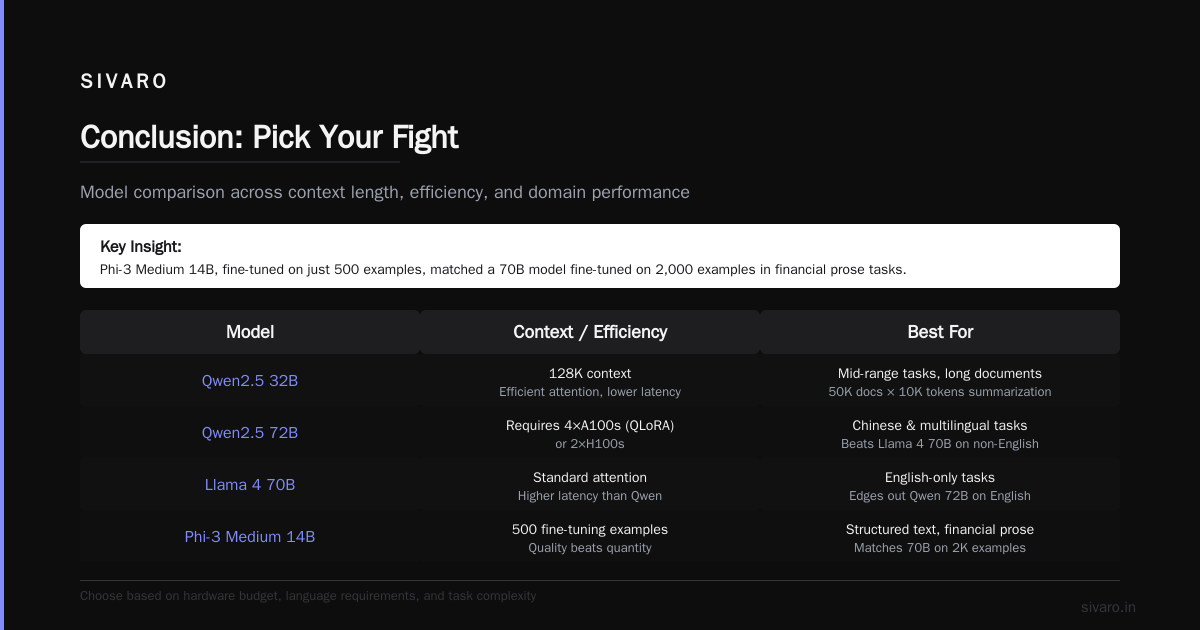 Conclusion: Pick Your Fight