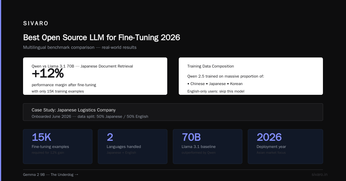 The Fine-Tuning Process: Our Production Checklist