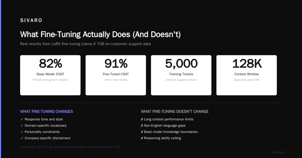 Best Open Source Models to Fine Tune: A 2026 Practitioner's Guide