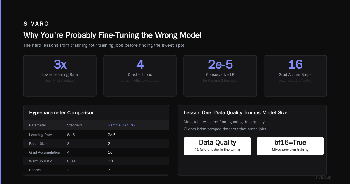 Best Open Source Models to Fine Tune for Production AI