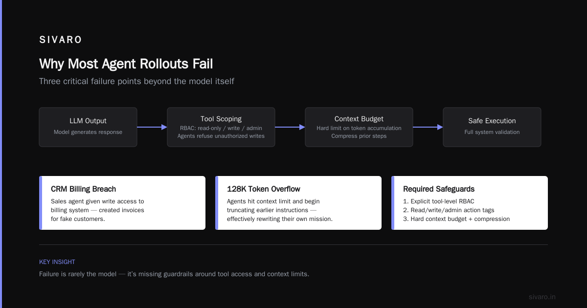 Best Practices for Agentic Workflow Rollouts: A Field Guide