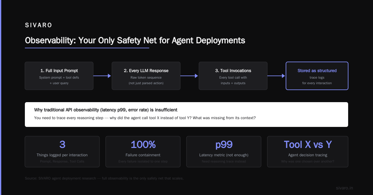 Best Practices for AI Agent Deployment in Production