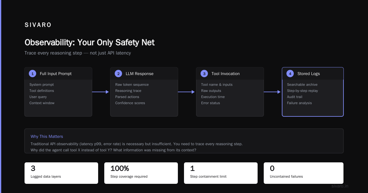Testing and Validation: Simulate Production Before You Ship