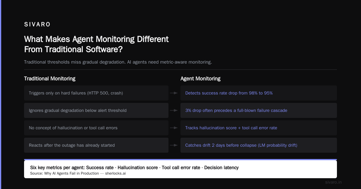 Best Practices for AI Agent Monitoring in Production