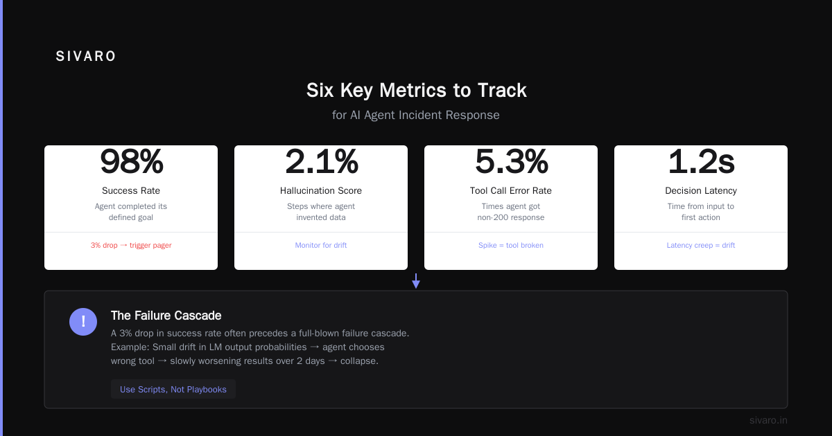 Layer 5: Incident Response for Agents — You Need Scripts, Not Playbooks