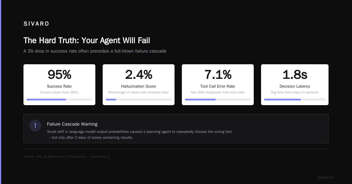 The Hard Truth: Your Agent Will Fail