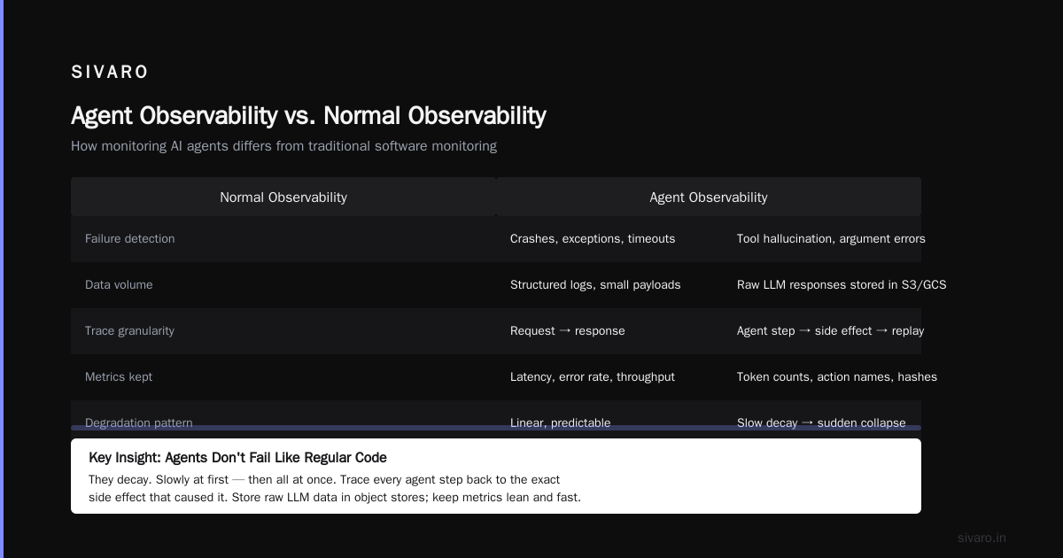 Best Practices for AI Agent Observability