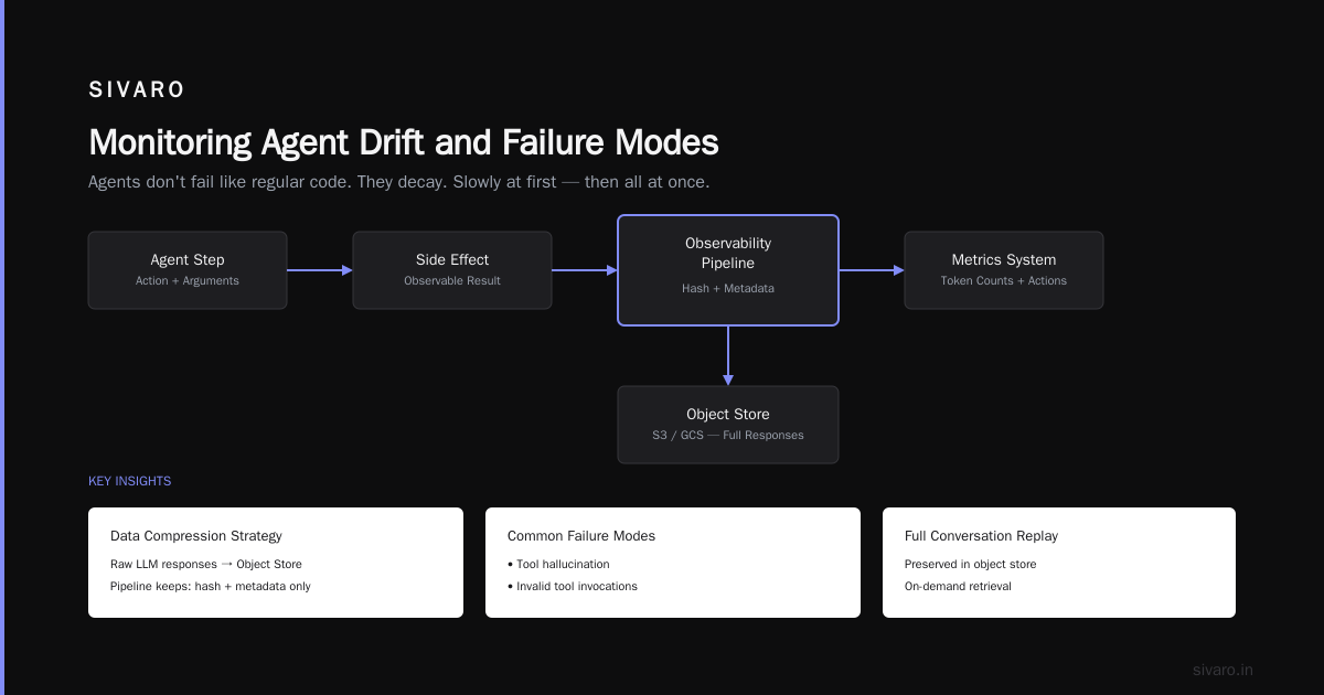 Best Cloud Platform for AI Agent Production