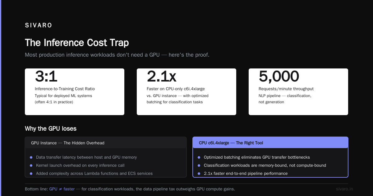 The Data Pipeline Tax