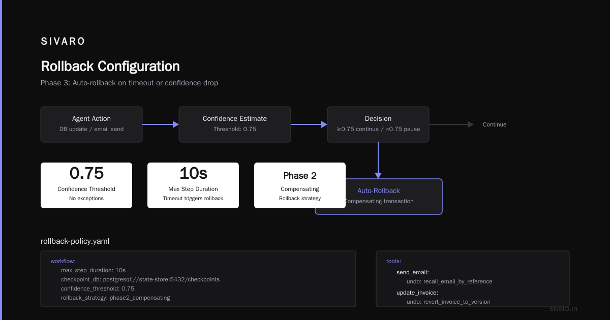 Best Practices for Deploying Agentic AI Workflows