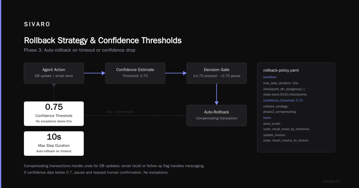 Testing Agents: You Can’t Use Unit Tests Alone