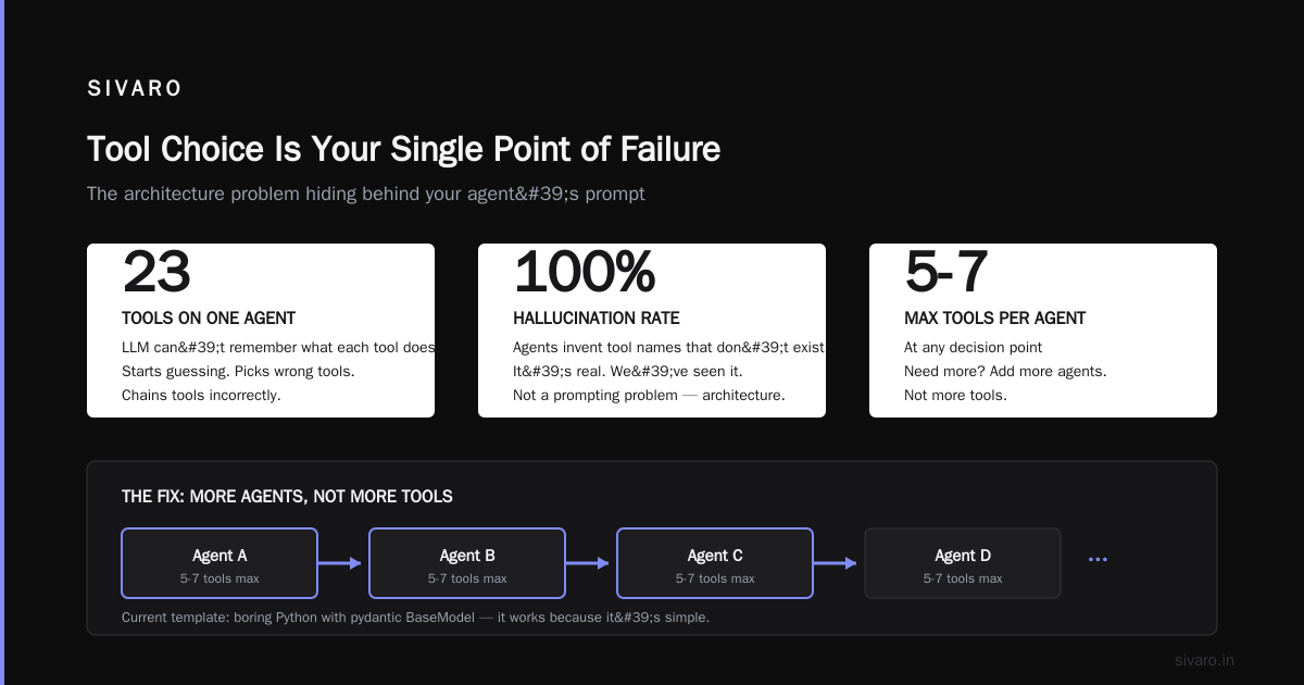 Monitoring: Treat Your Agent Like a Distributed System